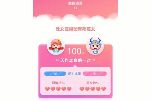 狮子男处女女配对指数