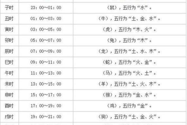 算八字不知道出生时间准不准  算命出生时间段不是很确定能准吗
