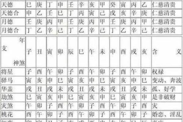 八字马星
