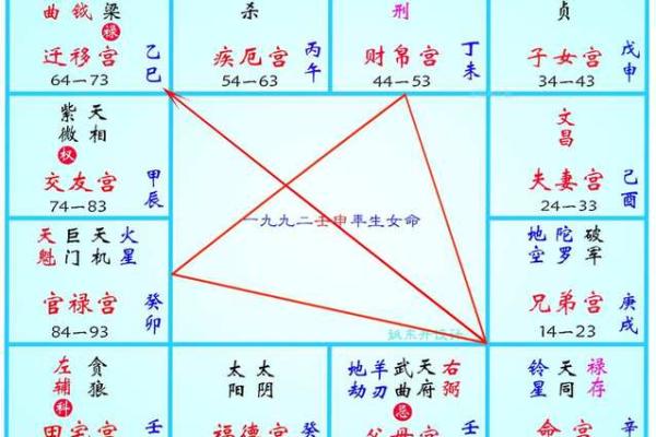 什么紫薇斗数男专一