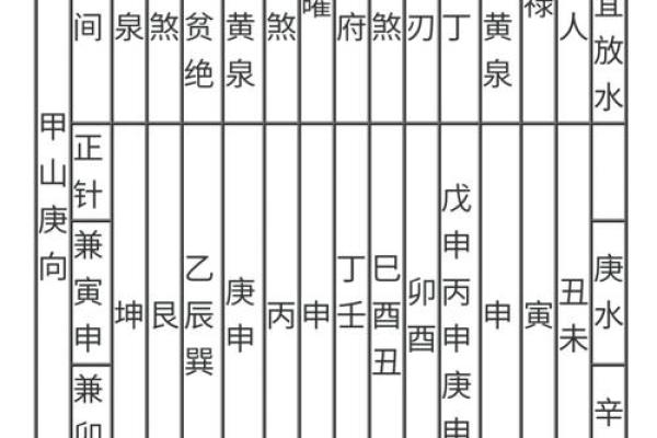 甲庚大门方位好吗，庚甲方位的门向怎样？