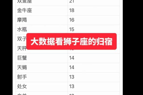 狮子男和狮子女在一起合适吗 狮子男和狮子女的配对指数