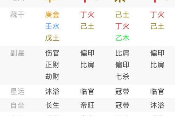 【晚子时八字】详解八字命盘特点及运势分析