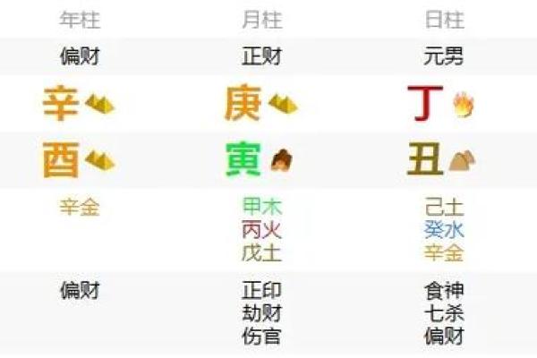 八字最怕夫妻宫三合,八字夫妻宫如何看婚姻