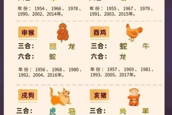 终于有人把“十二生肖夫妻配对表”，整理清楚了，收藏起来看看吧