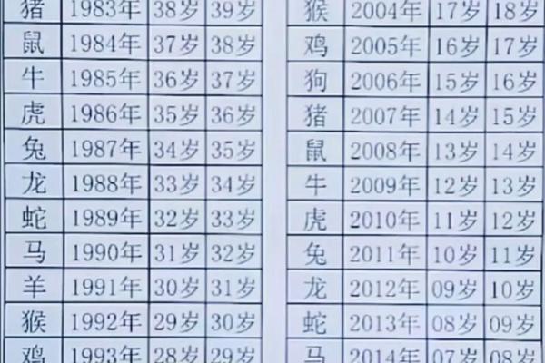 1993年属什么生肖几岁 1993年属什么生肖配对最好