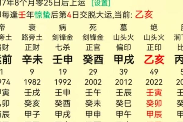 性格急躁的人八字什么样