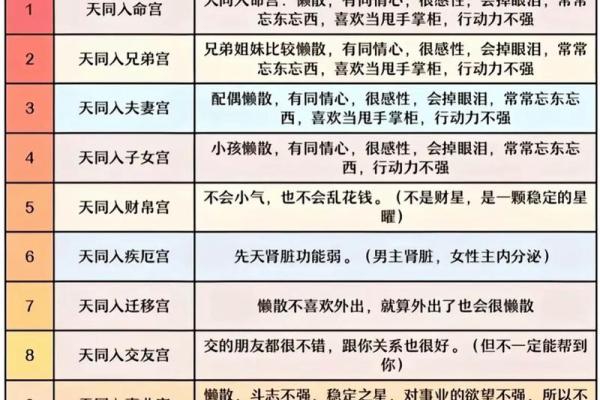 紫薇斗数主星组合
