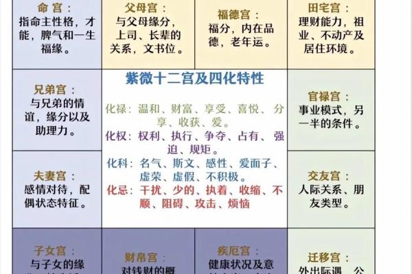 紫微斗数基础知识——武曲星化科的影响。“人为善，福虽未至