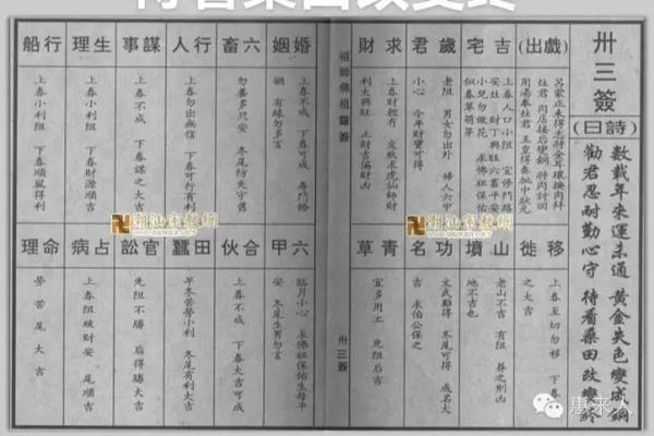 佛祖灵签第6签