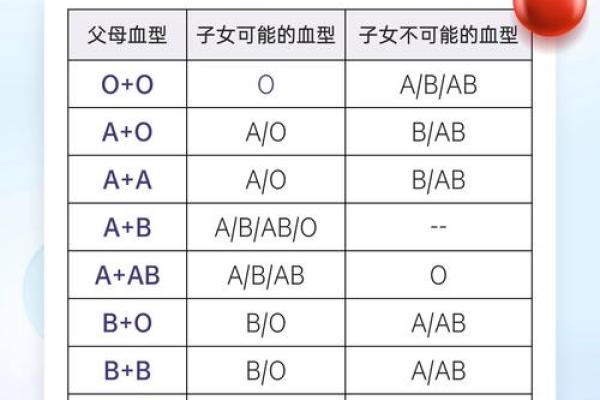 不同的血型都各讨厌什么