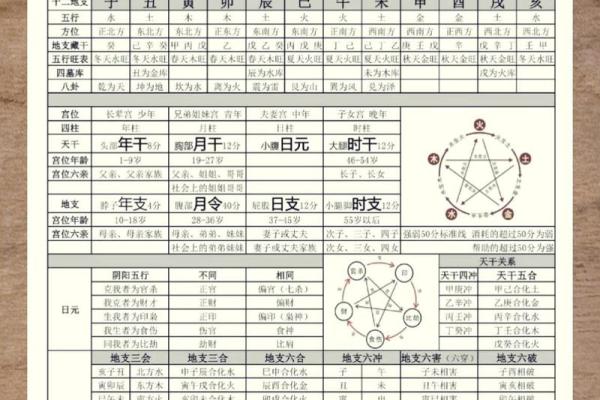 四柱八字疾病全解