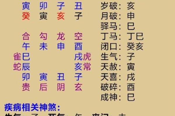 四柱八字疾病全解