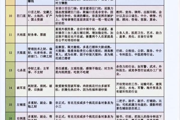 紫薇斗数计算小限