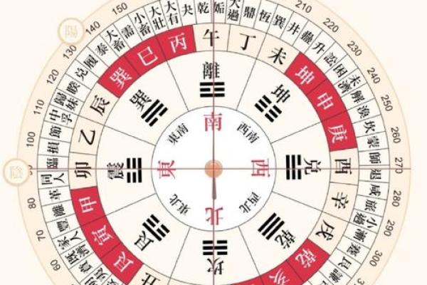 2024年大年初二喜神财神福神在哪个方位