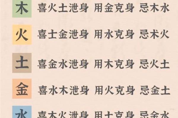 八字五行全