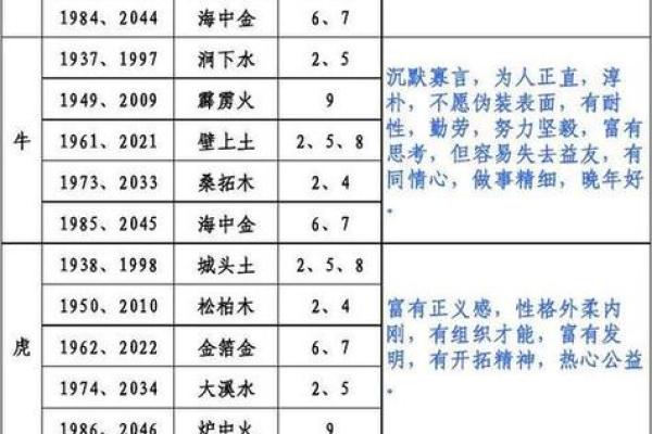 姓名属相与五行配对表格 姓名的五行配置吉凶表？