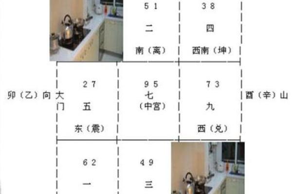 厨房在家中什么方位能带来好运