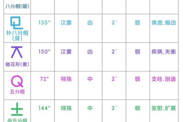 星盘接纳互溶详细表  星盘里什么叫互溶接纳