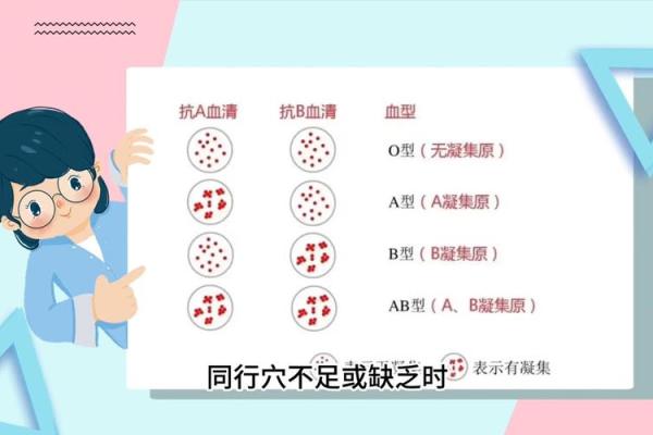 各血型应远离这样的爱