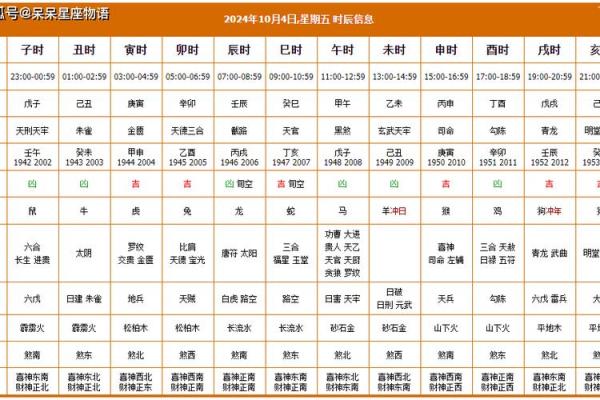 老黄历2024年春天开工吉日查询 哪天适合开工