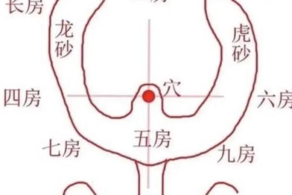 怎么正确合理的改变墓地风水-