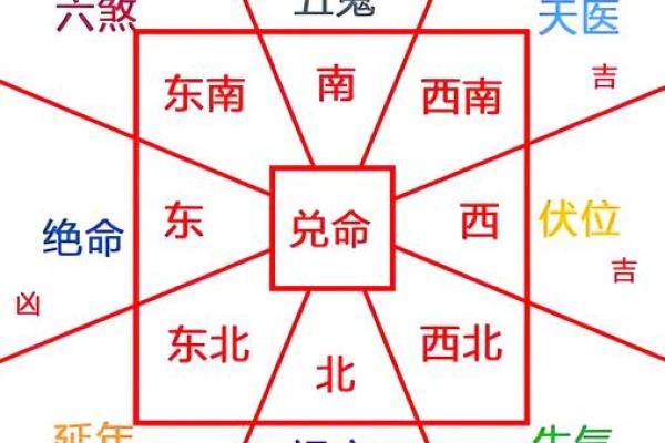 房子风水局怎么做