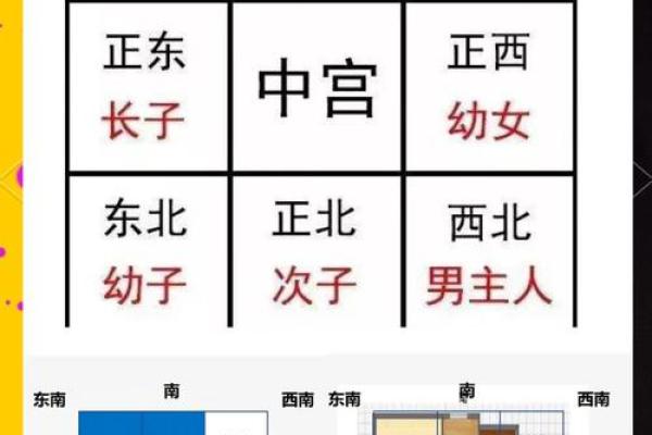 房子风水局怎么做