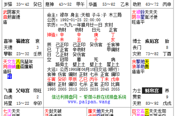 9宫格算命