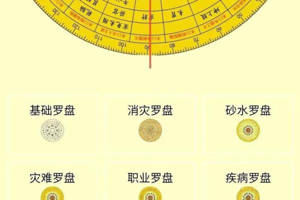 用罗盘看大门方位，用罗盘如何确定大门坐向-？