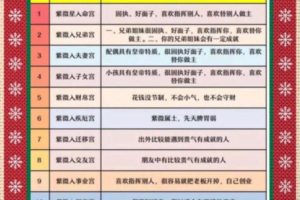 紫薇斗数看嫁入豪门