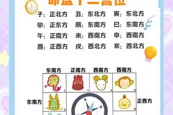 紫微斗数动迁 紫微斗数看迁移方位？