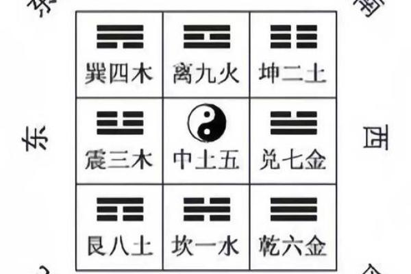 易经房屋风水布局易经风水住宅风水学入门知识