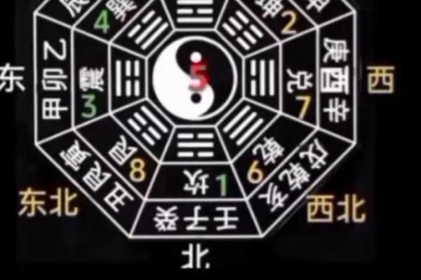易经房屋风水布局易经风水住宅风水学入门知识