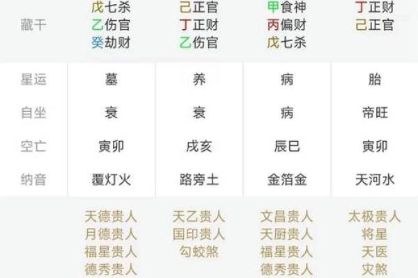 八字排盘如何看命