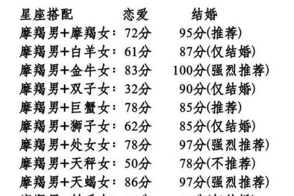 处女座和摩羯座配对指数