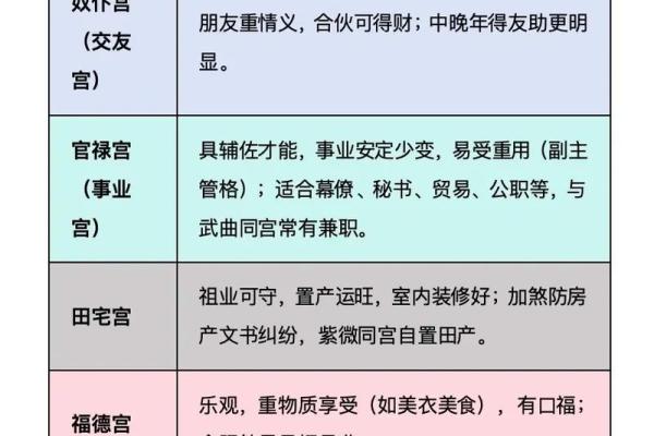 紫薇斗数如何学
