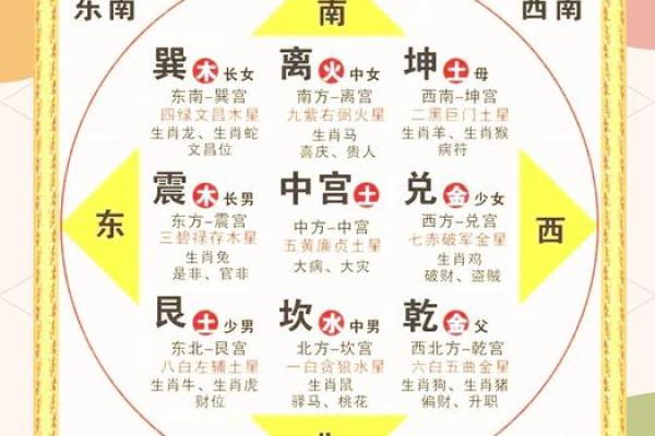 房屋家庭风水大忌有那些