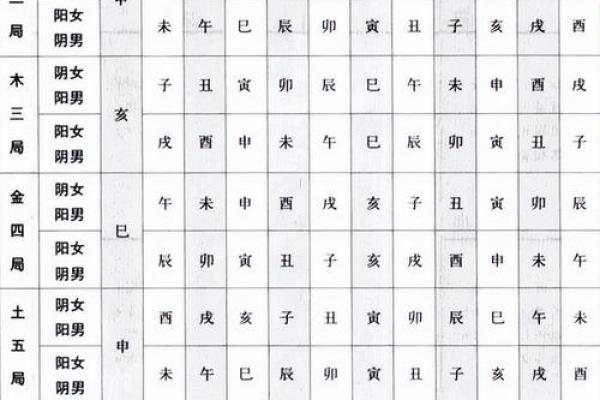 什么紫薇斗数孤寡