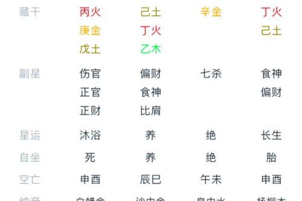 八字排盘免费算命