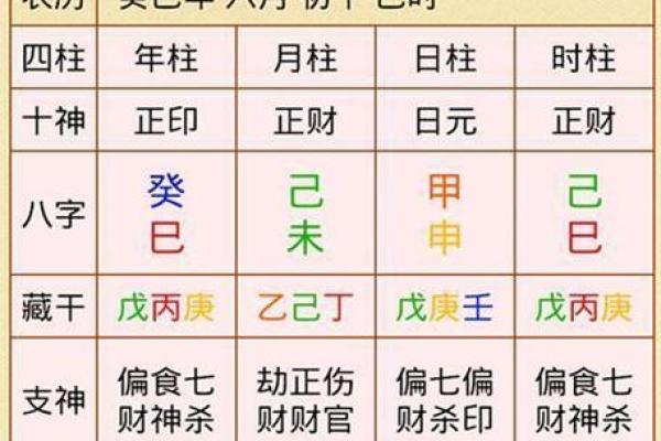 八字排盘免费算命