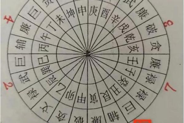 水命人的卧室方位要怎么摆放？水命人的性格特点如何？