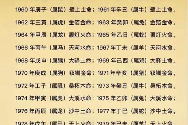 姓名与五行壁纸配对方法 姓名五行搭配表？