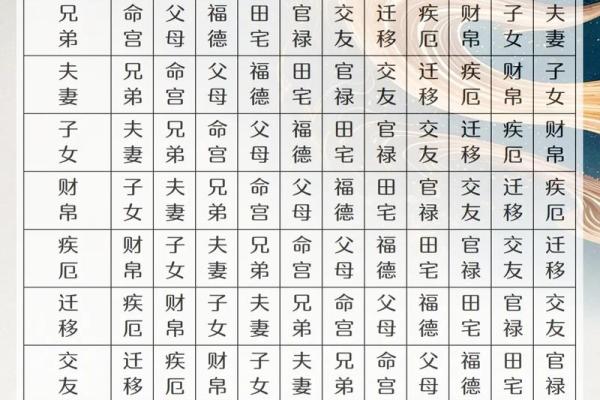 紫薇斗数大限工作