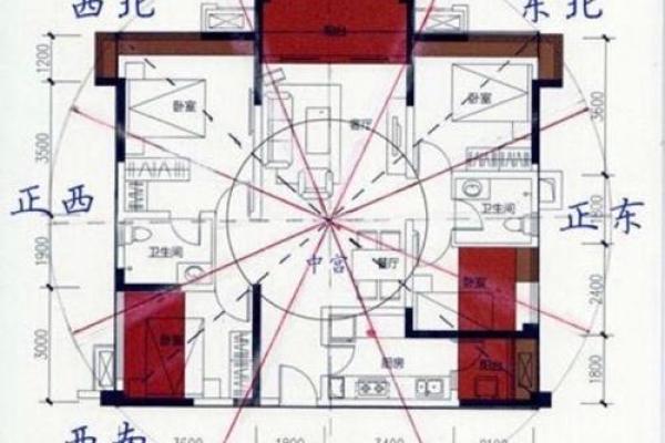 易经房子风水图