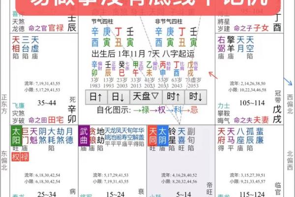 紫薇斗数叠忌