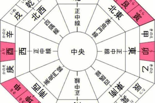 24层的房子咋样看风水
