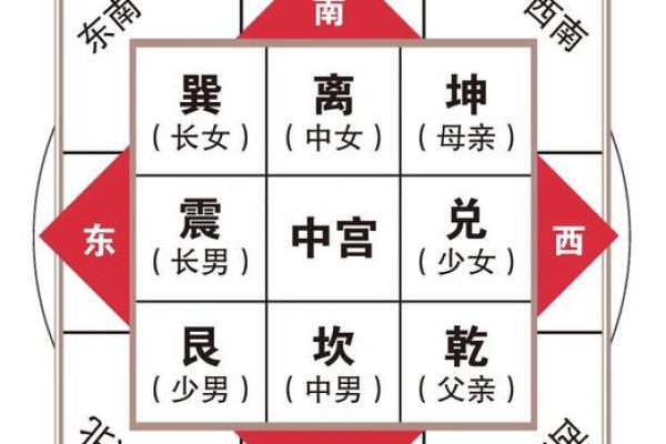 缺角的房子风水会怎样影响家庭成员的？
