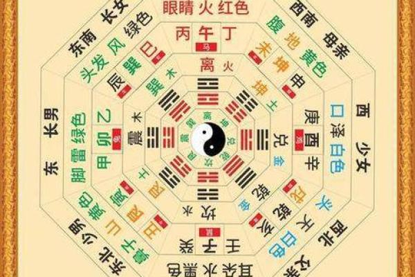 先天八卦图解方位口诀