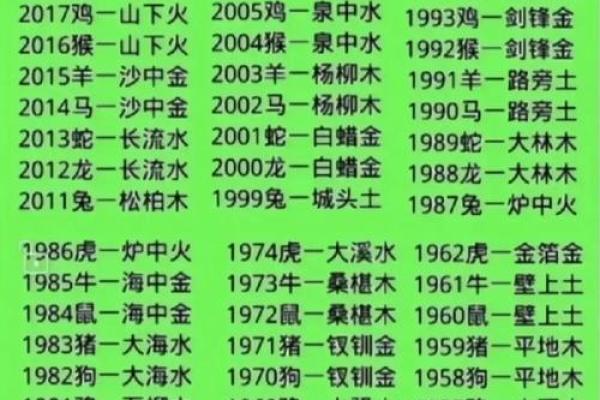 木命的人适合在什么方位工作
